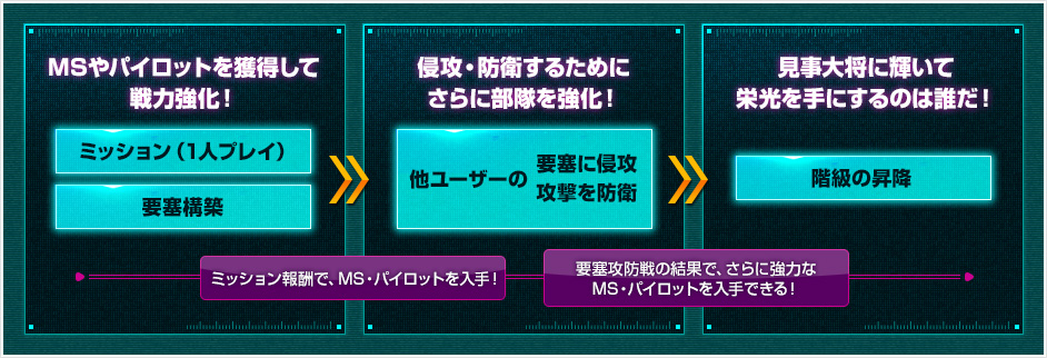 見事大将に輝いて栄光を手にするのは誰だ！
