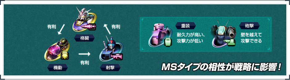 MSタイプの相性が戦略に影響！
